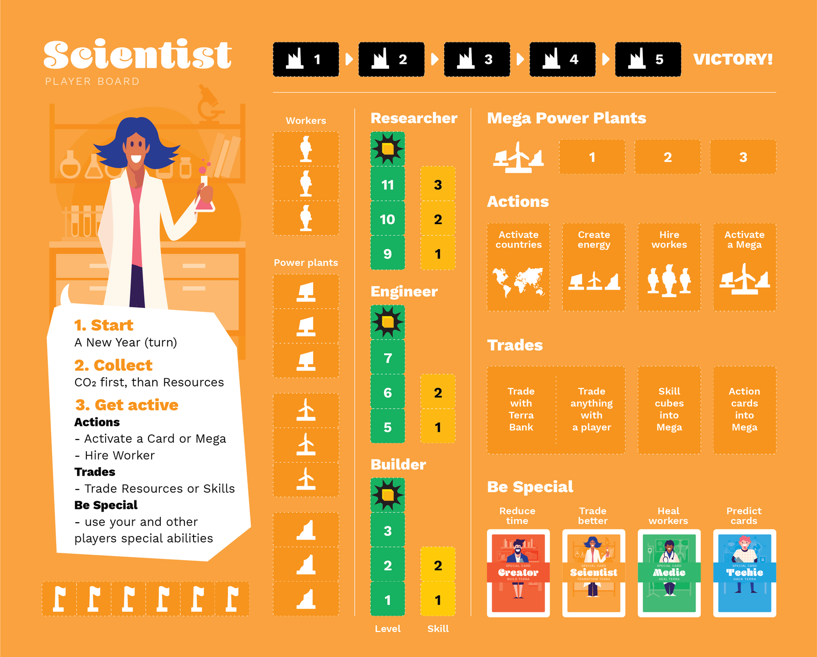 Player-Board-Scientist-Female.png